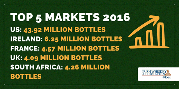 Exports and growth